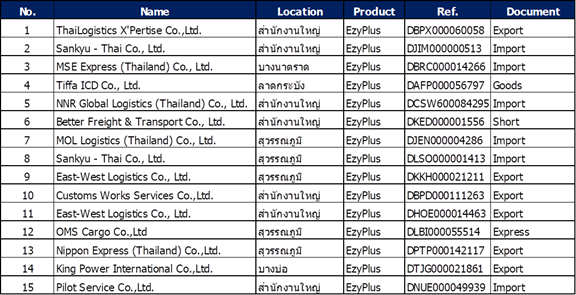 Ocean Freight Forwarding