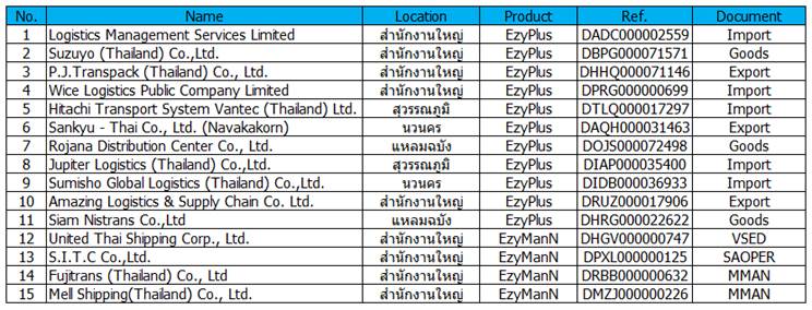 Ocean Freight Forwarding